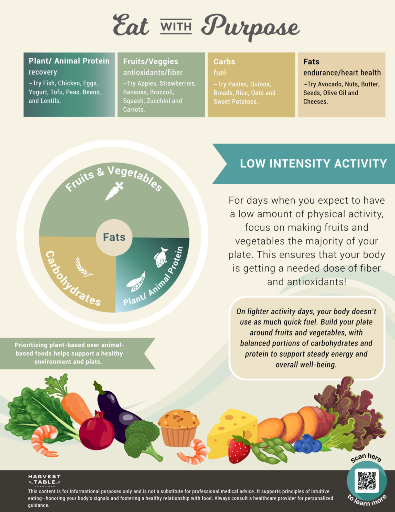 Low Activity Level - Wake Forest Dining